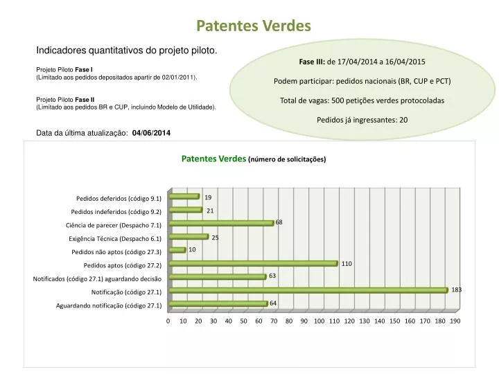 patentes verdes