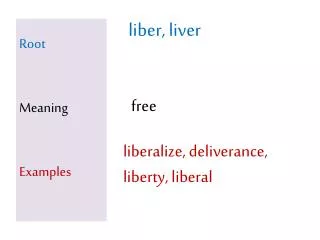 Root Meaning Examples