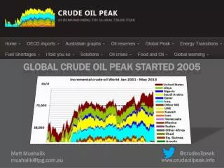 Global crude oil peak started 2005