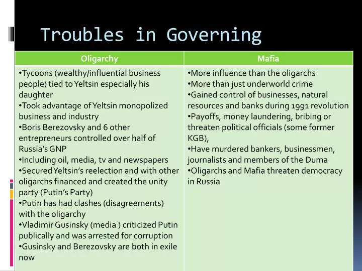 troubles in governing
