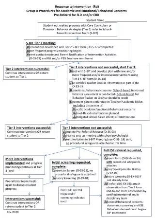 Response to Intervention ( RtI )