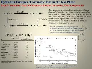 Experimental and Calculated Hydration Energies of Aromatic Ions (values in eV )