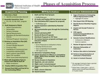 Phases of Acquisition Process