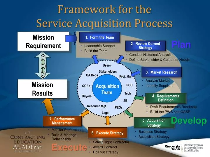 framework for the service acquisition process