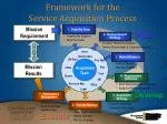 Framework for the Service Acquisition Process - slide 1