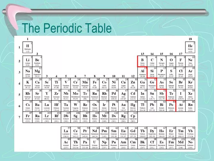 the p eriodic table