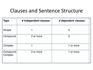 Clauses and Sentence Structure