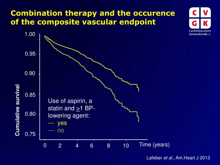 combination therapy and the occurence of the composite vascular endpoint
