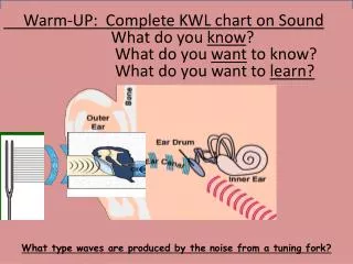 What type waves are produced by the n oise from a tuning fork?