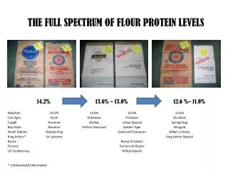 THE FULL SPECTRUM OF FLOUR PROTEIN LEVELS