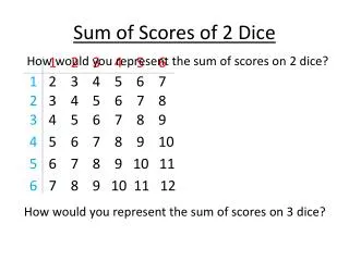 sum of scores of 2 dice