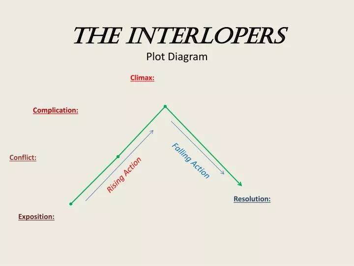 the interlopers plot diagram