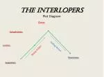 The Interlopers Plot Diagram - slide 1
