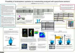 Possibility of stratospheric hydration by overshooting analyzed with space-borne sensors