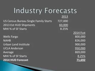 Industry Forecasts