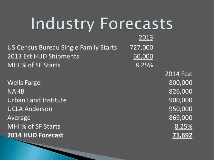 industry forecasts