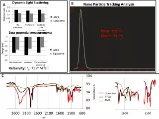 Nano Particle Tracking Analysis