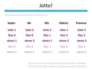 Jotto!