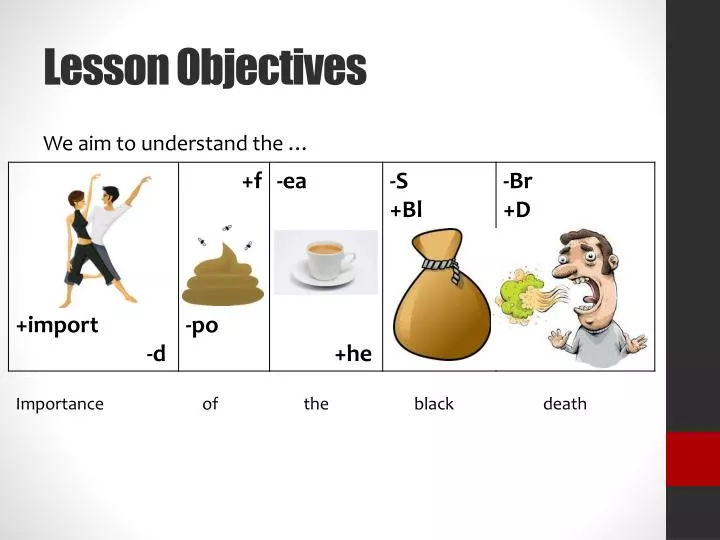 lesson objectives