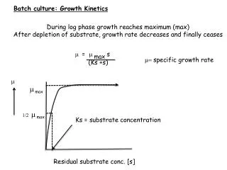 Batch culture: Growth Kinetics