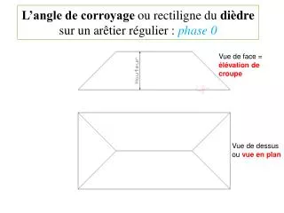 l angle de corroyage ou rectiligne du di dre sur un ar tier r gulier phase 0