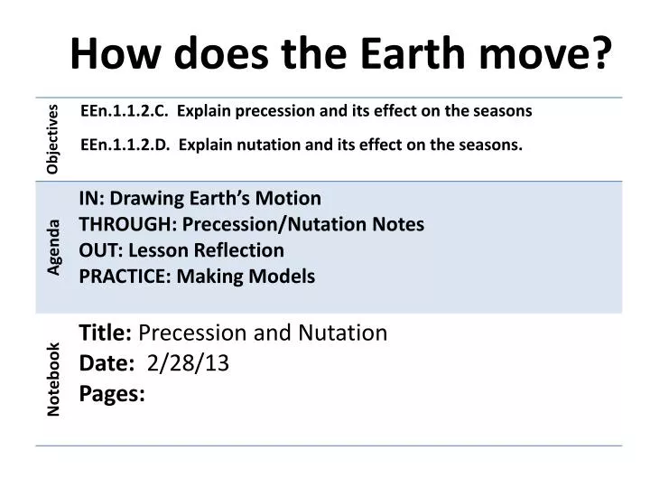 how does the earth move