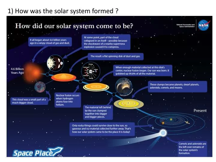 1 how was the solar system formed