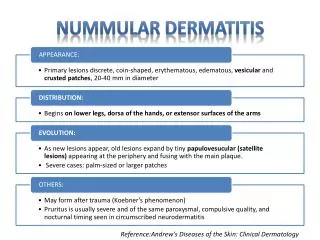 Nummular Dermatitis