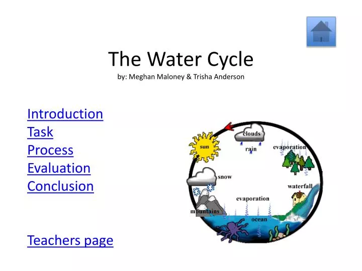 the water cycle by meghan maloney trisha anderson