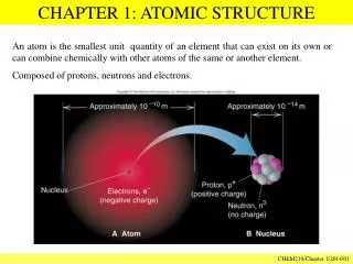 CHAPTER 1: ATOMIC STRUCTURE