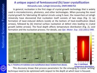 Fig. 1: Timeline of irradiation and crystallization (laser incident from above ).