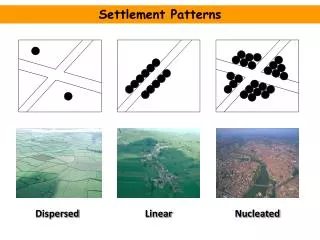 Settlement Patterns