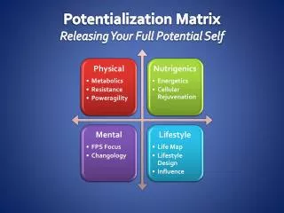 Potentialization Matrix Releasing Your Full Potential Self