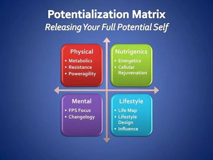 potentialization matrix releasing your full potential self