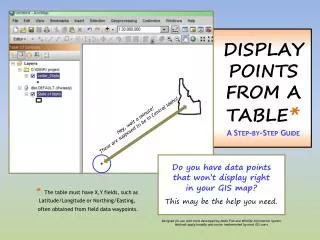 Display points from A table * A Step-by-Step Guide