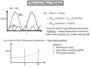 Wavevector (Phase) Matching