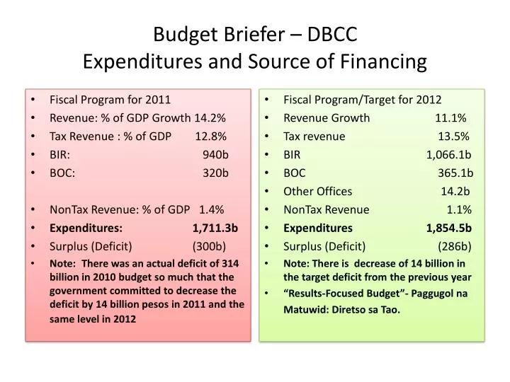 budget briefer dbcc expenditures and source of financing