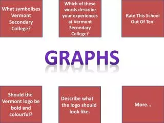 Graphs