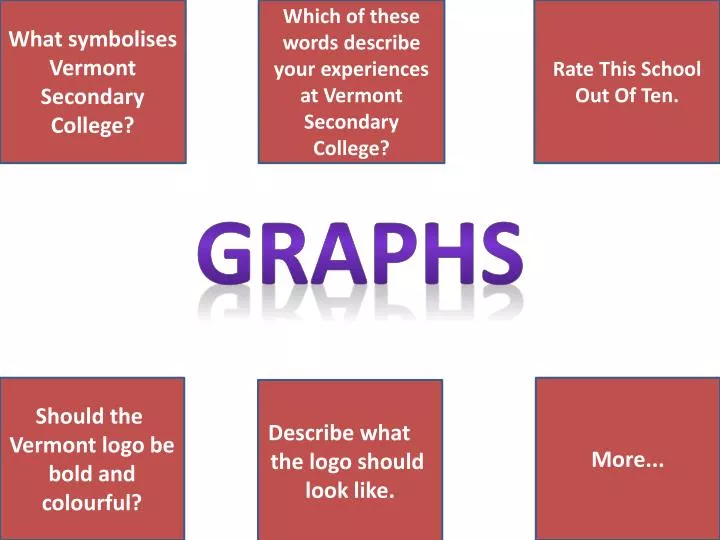 graphs