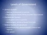 Levels of Government