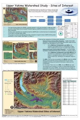 Upper Yakima Watershed Study - Sites of Interest