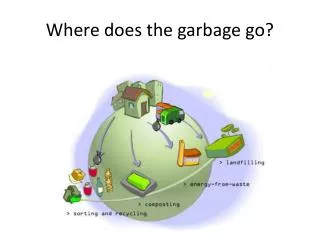 Where does the garbage go?