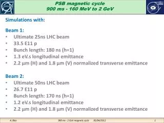PSB magnetic cycle 900 ms - 160 MeV to 2 GeV