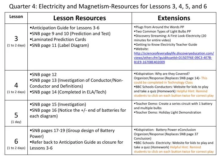 quarter 4 electricity and magnetism resources for lessons 3 4 5 and 6