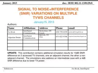 Signal to Noise+Interference (SNIR) Variations on multiple TVWS channels