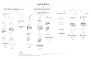 Name to Formula (Copper(II) Sulfate ? CuSO 4 )