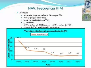 nav frecuencia him