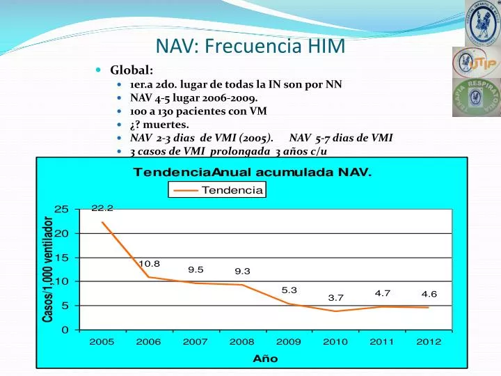 nav frecuencia him