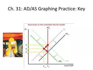 Ch. 31: AD/AS Graphing Practice: Key