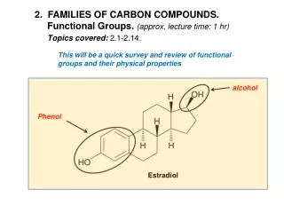 2. FAMILIES OF CARBON COMPOUNDS. Functional Groups . (approx. lecture time: 1 hr )